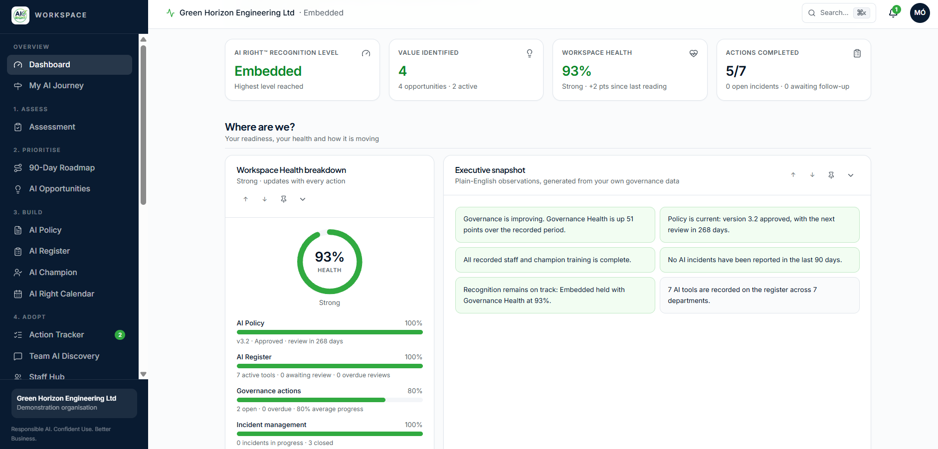 The AI Right Workspace dashboard, showing recognition level, value identified, Workspace Health and actions completed